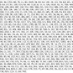 mistero beale cipher