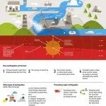 Infografica cosa causa un terremoto